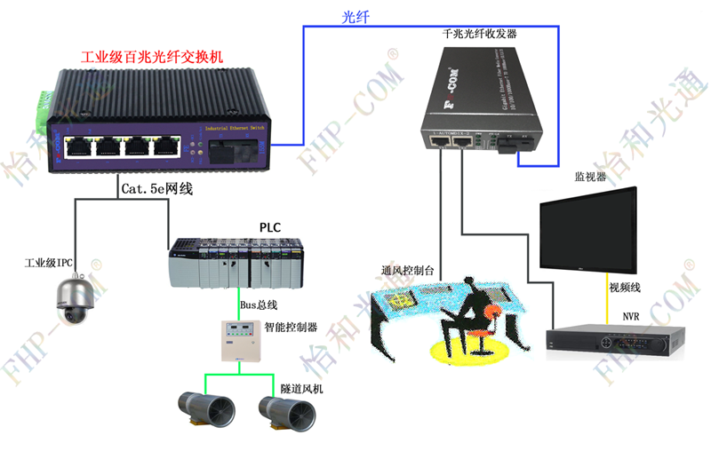 1光4电百兆工业级光纤交换机